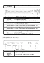 Preview for 3 page of WolfPack HDTVHDMX0016M1 User Manual