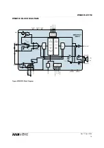 Предварительный просмотр 14 страницы Wolfson WM8510-EV1M User Handbook Manual