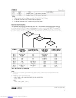 Предварительный просмотр 6 страницы Wolfson WM8580 Instruction Manual