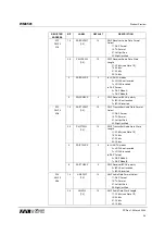 Preview for 28 page of Wolfson WM8581 Manual