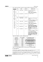 Preview for 48 page of Wolfson WM8581 Manual