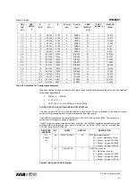 Preview for 51 page of Wolfson WM8581 Manual