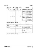 Preview for 57 page of Wolfson WM8581 Manual