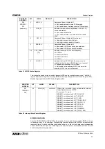 Preview for 64 page of Wolfson WM8581 Manual