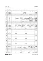 Preview for 73 page of Wolfson WM8581 Manual