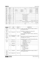 Preview for 74 page of Wolfson WM8581 Manual