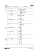 Preview for 75 page of Wolfson WM8581 Manual