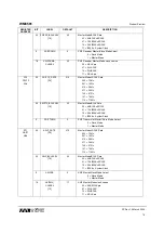 Preview for 76 page of Wolfson WM8581 Manual