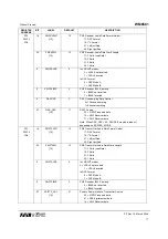 Preview for 77 page of Wolfson WM8581 Manual