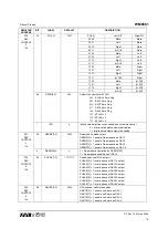 Preview for 79 page of Wolfson WM8581 Manual