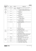 Preview for 81 page of Wolfson WM8581 Manual