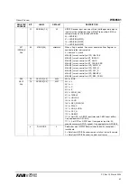 Preview for 83 page of Wolfson WM8581 Manual