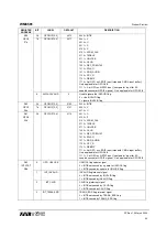 Preview for 84 page of Wolfson WM8581 Manual