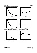 Preview for 89 page of Wolfson WM8581 Manual