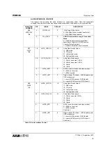 Preview for 50 page of Wolfson WM8804 Manual