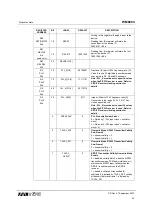 Preview for 53 page of Wolfson WM8804 Manual