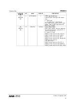 Preview for 55 page of Wolfson WM8804 Manual