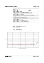 Preview for 8 page of Wolfson WM894 -6229-CS36-M-REV1 Series Manual