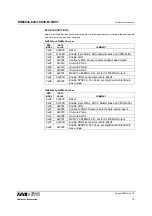 Preview for 12 page of Wolfson WM894 -6229-CS36-M-REV1 Series Manual