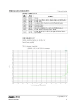 Preview for 16 page of Wolfson WM894 -6229-CS36-M-REV1 Series Manual