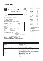 Предварительный просмотр 14 страницы WolfVision Visualizer VZ-15 Instructions Manual