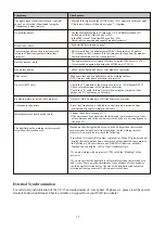 Предварительный просмотр 15 страницы WolfVision Visualizer VZ-15 Instructions Manual