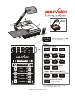 Preview for 25 page of WolfVision VZ-15b Instructions Manual