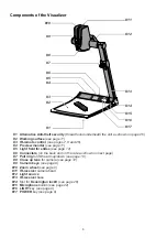 Preview for 7 page of WolfVision VZ-9.4L Instructions Manual