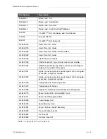 Preview for 136 page of wolke m600 basic Operator'S Manual