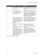 Preview for 142 page of wolke m600 basic Operator'S Manual