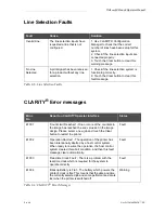 Preview for 146 page of wolke m600 basic Operator'S Manual