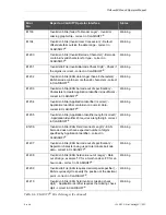 Preview for 148 page of wolke m600 basic Operator'S Manual