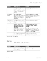 Preview for 150 page of wolke m600 basic Operator'S Manual