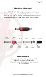 Preview for 5 page of Wolverine Airsoft INFERNO GEN 2 Owner'S Manual