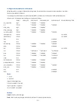 Preview for 115 page of WoMaster DS410 User Manual