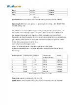 Preview for 22 page of WoMaster LoRa LC144 User Manual