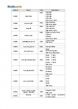 Preview for 33 page of WoMaster LoRa LC144 User Manual