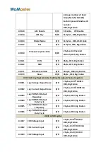 Preview for 34 page of WoMaster LoRa LC144 User Manual