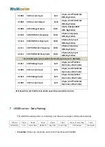 Preview for 35 page of WoMaster LoRa LC144 User Manual