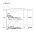 Preview for 37 page of WoMaster LoRa LC144 User Manual