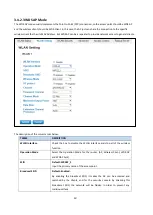 Preview for 48 page of WoMaster WA512G Series User Manual