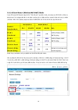 Preview for 56 page of WoMaster WA512G Series User Manual