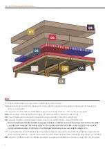 Preview for 2 page of Wonderland Adaptive Series Assembly Instructions Manual