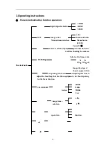 Preview for 10 page of Wondlan WM700B Operation Manual