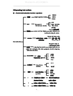 Preview for 10 page of Wondlan WM701B Operation Manual