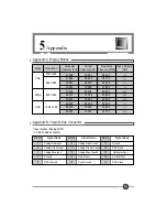 Preview for 19 page of WOO YOUNG Telecom HLM151XAR User Manual