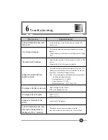 Preview for 21 page of WOO YOUNG Telecom HLM151XAR User Manual