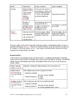 Предварительный просмотр 17 страницы Wood and Douglas 1335 Operating Instructions Manual