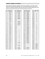 Предварительный просмотр 36 страницы Wood and Douglas RSX150G User Manual