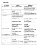 Preview for 28 page of Wood heating solution NCB-120-COAL Installation And Operating Manual